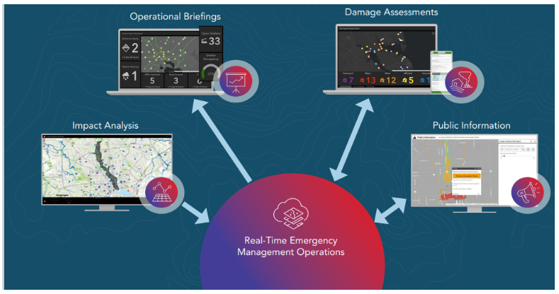 Emergency Management Operation